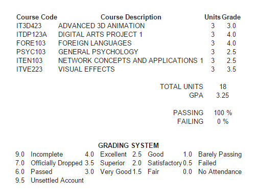 MIDTERM Grades for 2nd Term, School Year 2015 - 2016