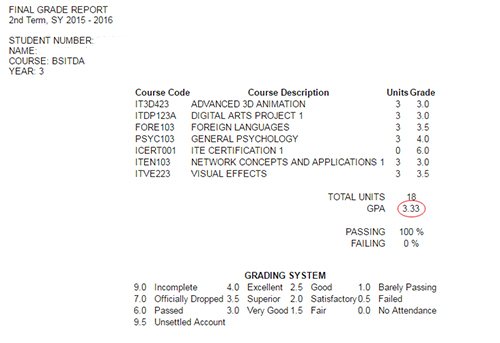 final grade - 2nd term